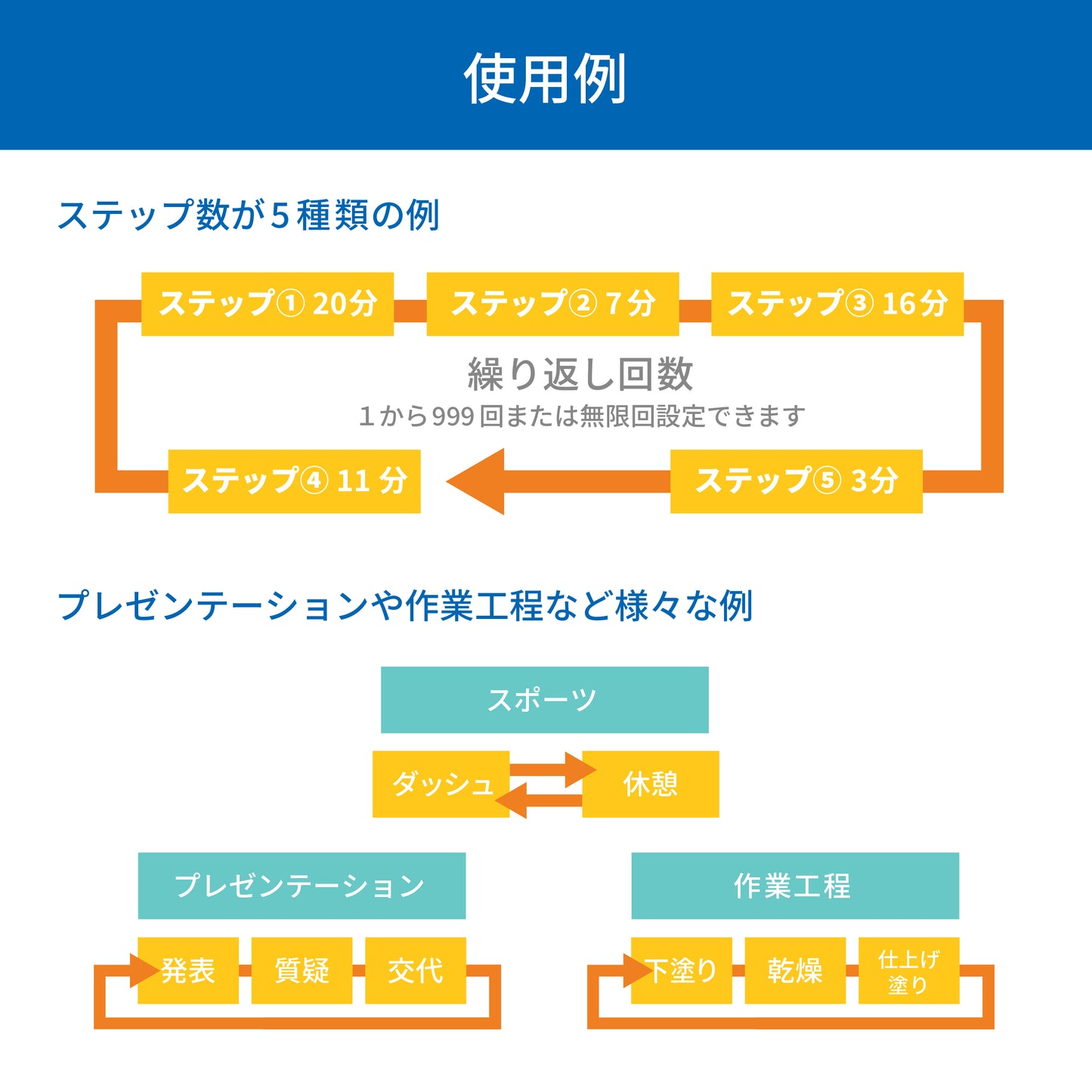 100分形防水インターバルタイマー AD-5709TL