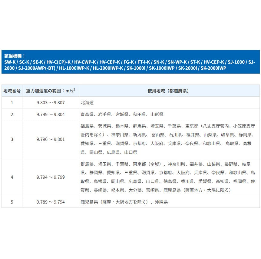 検定付きはかり 防塵防水はかり SJ-AWP/SJ-AWP-BT(Bluetooth通信モデル)