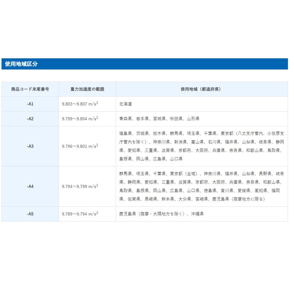 検定付きはかり デジタルスケール SK-Iシリーズ