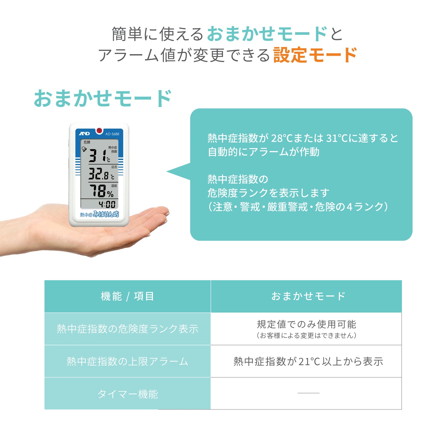 熱中症指数計 / 熱中症指数モニター AD-5688(熱中症みはりん坊)