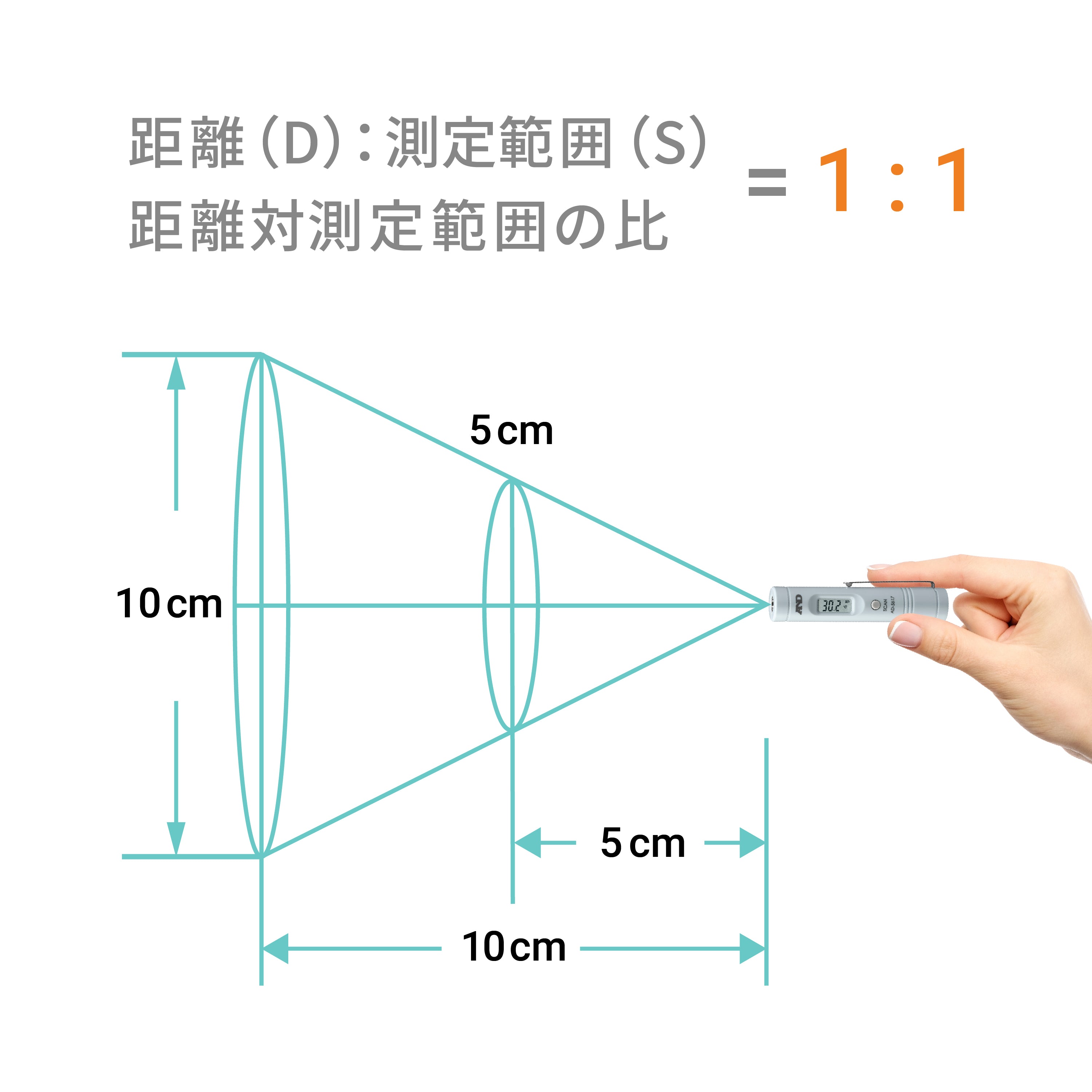 赤外線放射温度計　AD5617