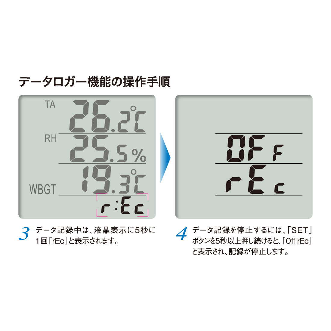 温湿度SDデータロガー（記録計） 熱中症指数計 / 熱中症指数モニター