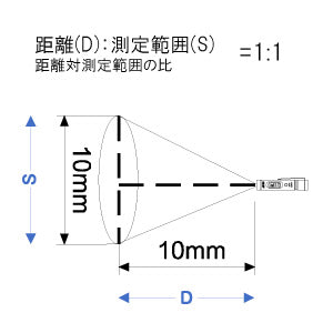 中心温度センサー付き赤外線放射温度計 AD-5612APN　※アウトレット品