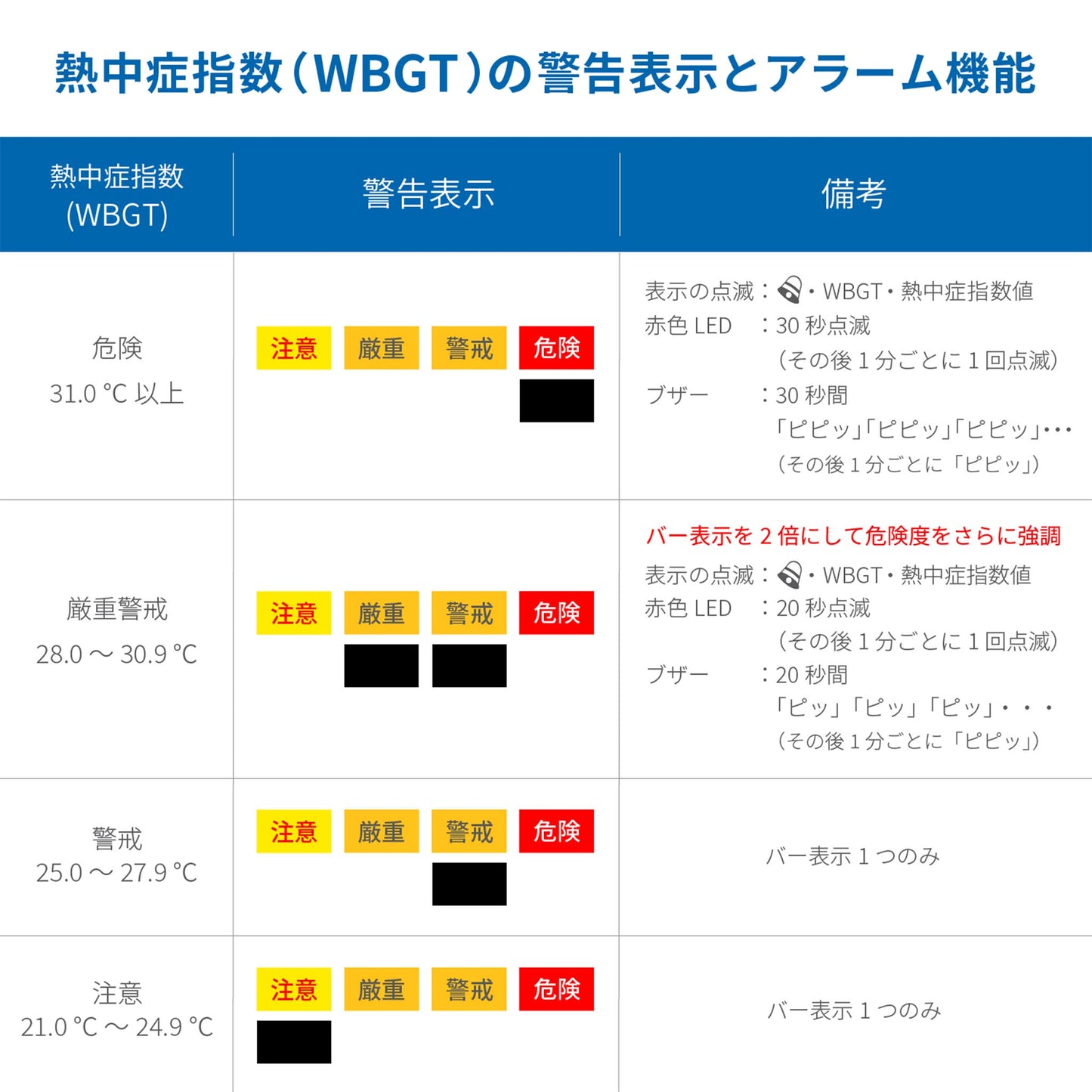 黒球付き熱中症指数計 / 熱中症指数モニター AD-5698B みはりん坊プロ