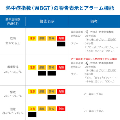 黒球付き熱中症指数計 / 熱中症指数モニター AD-5698B みはりん坊プロ