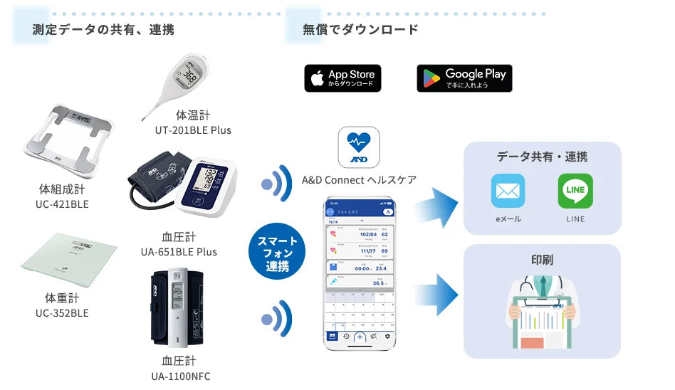 リストバンド型ライフレコーダー3　UW-331BLE