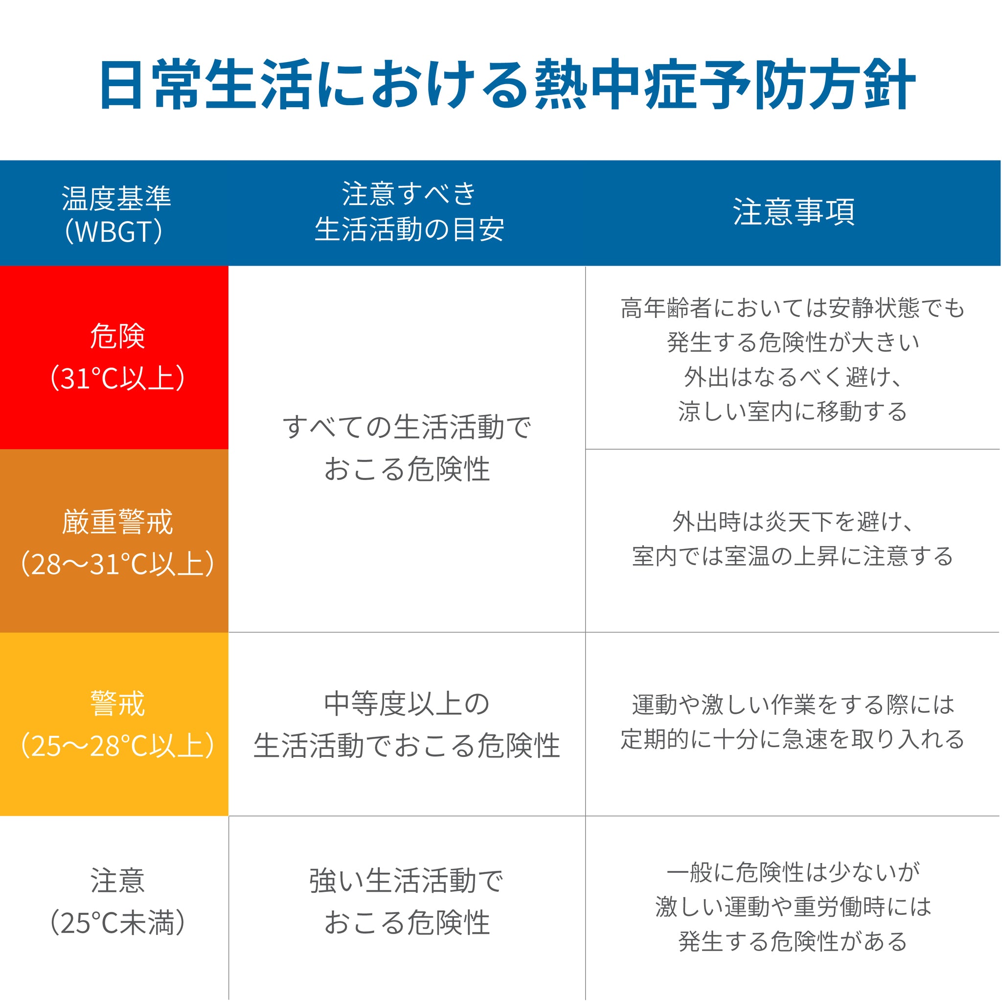 くらし環境温湿度計 熱中症指数計／熱中症指数モニター AD-5687